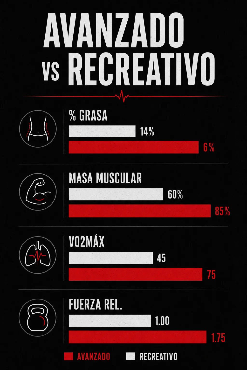 Comparación visual del perfil físico de distintos tipos de atleta